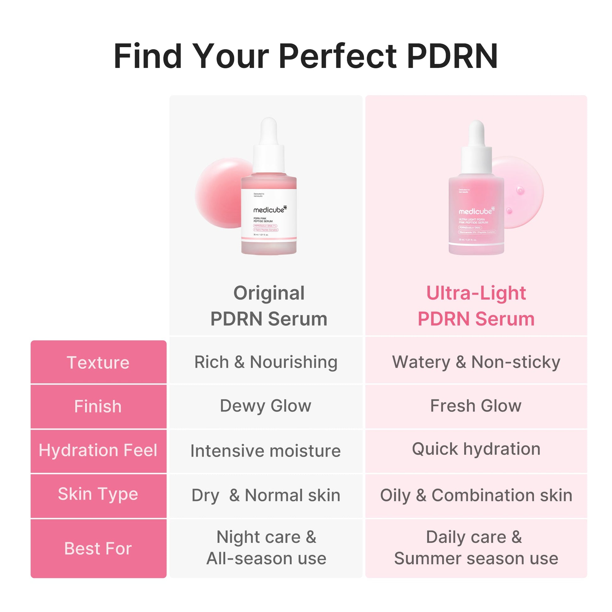 ultra-light-pdrn-pink-peptide-serum-t7 PDRN_05_f79f116a-7d2a-44fe-8682-4bd1c33feaaa.jpg