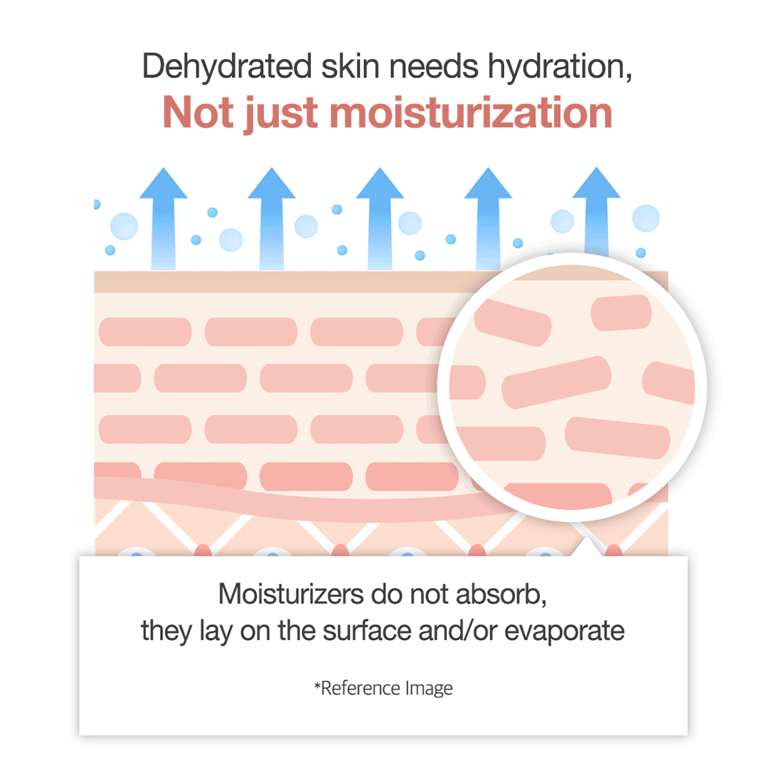 triple-collagen-cream-a6 clinicalresults_collagen_5884f345-5478-489a-a317-7c81d0870b20.gif