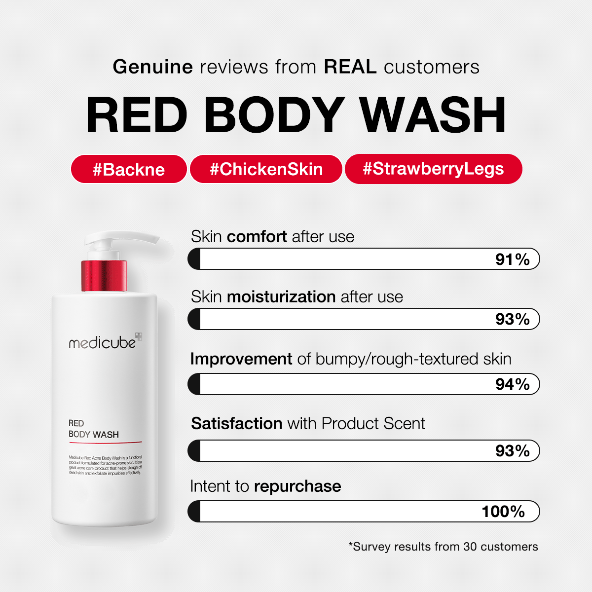 red-body-wash-t8 redbodywash_customers_1_1200x1200_ae8648cb-4afa-44d6-a788-3e33cde9db2a.gif